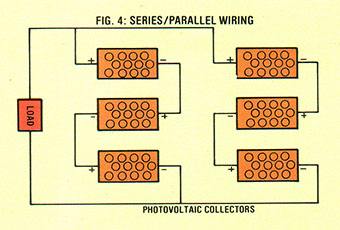 Groups of panels wired in series to match the voltage of a device can then be wired in parallel to increase the available current, as long as they're added in increments of the total voltage .